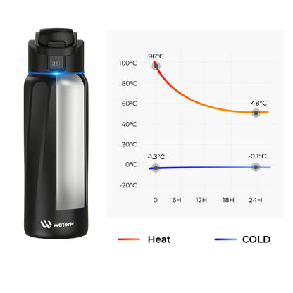Waterh Boost Smart Water Bottle: 32 Oz Hydration Tracker with APP & Insulation